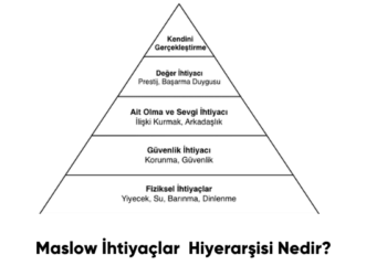 Maslow İhtiyaçlar Hiyerarşisi Nedir?