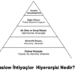 Maslow İhtiyaçlar Hiyerarşisi Nedir?